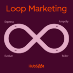 The Loop Marketing